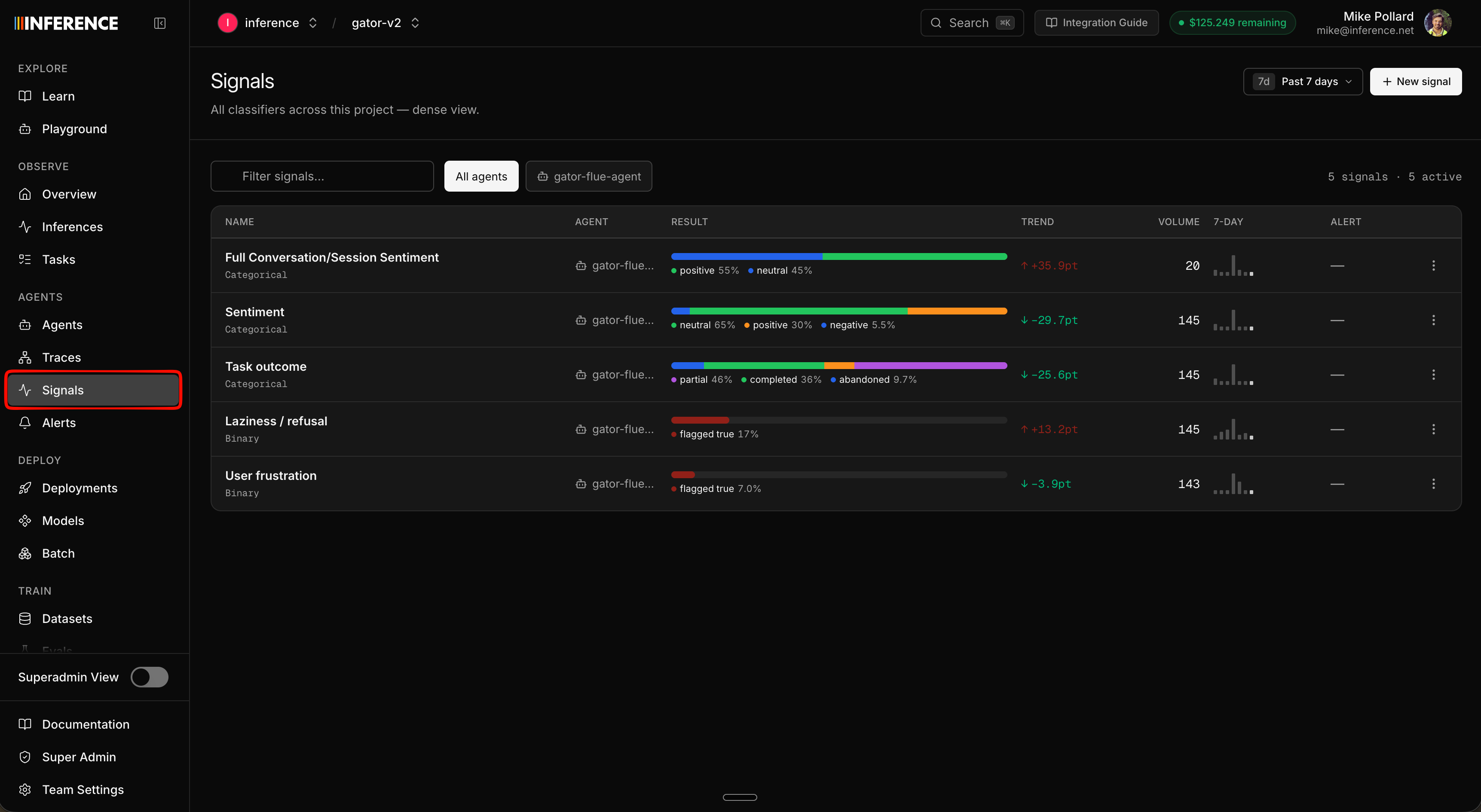 The top-level Signals tab showing a table of every signal across the project — session sentiment, sentiment, task outcome, laziness / refusal, and user frustration — each with its agent, type, live result breakdown, 7-day trend, and volume