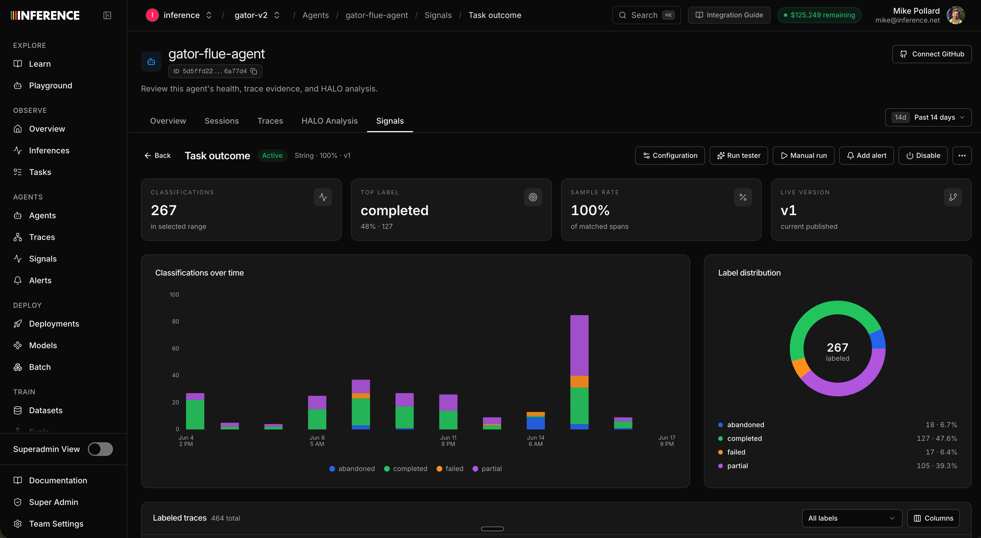 A signal detail page for Task outcome, with stat tiles for classifications, top label, sample rate, and live version, a stacked bar chart of classifications over time, and a donut of the completed / partial / failed / abandoned distribution